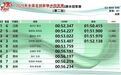 江西健儿盛志乐与董洁勇夺全国皮划艇静水冠军赛金牌