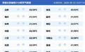 大雨、暴雨来了！安徽连续6天有雨