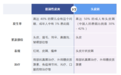洗头忽略了这一点　头皮屑永远洗不干净