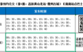 黄山北站⇌徽州古城！旅游公交班次调整
