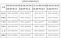 事关校外培训和托管！宣城发布两则重要提示