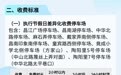 公示！景德镇部分停车场，收费价格有调整