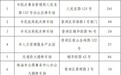中秋国庆假期间 珠海香洲2220个停车位免费开放