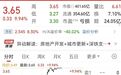 万科，午后又涨停，A股热榜第二