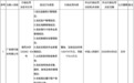 广发银行被罚没超1714万元，涉10项违法行为