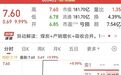 2分钟，垂直涨停，封单超47万手