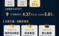 一图读懂｜2026中国民企500强榜单出炉，鲁企涌现哪些新变化？