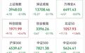 异动拉升，000560，3连板