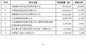 14.19亿元定增正式落地！合肥国资入主这家公司！
