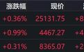 港股午评：恒指、恒科齐涨，半导体、硬件设备上涨