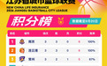 “苏BA”最新积分榜来了！南京位列第一