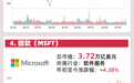 万亿美元俱乐部，+1