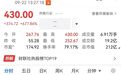 今日上市新股：双双暴涨，触发临停