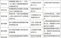 江西11个项目入围2026年“数据要素×”大赛全国总决赛线下终评答辩