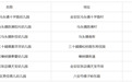 六安这8所幼儿园拟终止办学