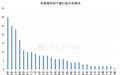 近220股本周获涨停，四大板块占比较高，这些百亿权重股在列