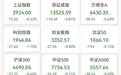 “一”字涨停！601811，5连板