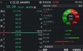 “神股”沈鼓，开盘暴跌48%