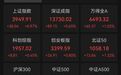 A股继续高开高走，地产股午后拉升，消费电子概念股全线走强