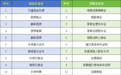 中秋、国庆假期，鹰潭车驾管服务“不打烊”