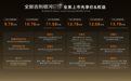 主流纯电SUV第一选择！全新吉利银河E5上市限时先享价9.78万元起