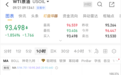 刚刚，油价急跌