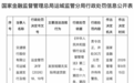 交通银行再领罚单！运城盐湖支行因发放短期无实际用途贷款被罚30万元