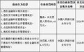 涉6项违法违规行为！交通银行新余分行被罚89.46万元