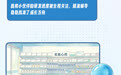 长图|一粒“国产放心药”的荆楚成长记
