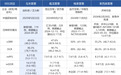 2026年已有4款国产KRAS G12C抑制剂上市！KRAS G12C抑制剂临床数据数据全对比