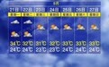 北方下雪了，江西却热回36℃！秋老虎：我还没走呢
