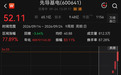 9日涨近78%，490亿龙头，逆势新高