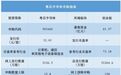 “高中签率”新股来了，别忘了打新