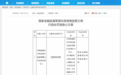 淮南通商农村商业银行被罚205万元