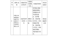 人寿海晏支公司被罚8.5万，涉销售行为不合规