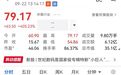 又一新股，暴涨405%
