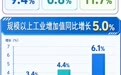 京津冀协同发展“成绩单”太夯了！