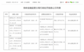 富德生命人寿铁岭中心支公司被罚12万元 因财务数据不真实违法行为