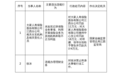 大家人寿江西分支合计被罚27万 涉未如实记录保险业务等