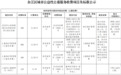 最新！余江区城市公益性公墓服务收费标准