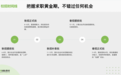 秋招窗口持续前移，途鸽求职帮助留学生把握回国求职节奏