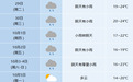 安徽，停雨时间确定！