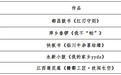 全省仅5个，萍乡占2席！省级名单公示