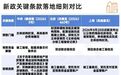 楼市风向标动了