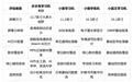 2026年六年级适合用什么品牌学习机？四款机型推荐