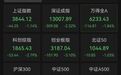 600825，5连涨停，超500万手买单封板