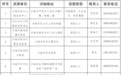 30个！丰城首批“教联体”社会资源清单公布