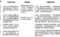 ST司特披露安徽证监局责令改正措施整改报告 超6.88亿元涉事资金尚未全额收回