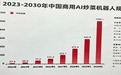 AI 炒菜机器人冲击预制菜赛道，餐饮后厨生产模式迎来改变