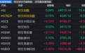港股午评：恒指、恒科齐跌，联想、网易下跌